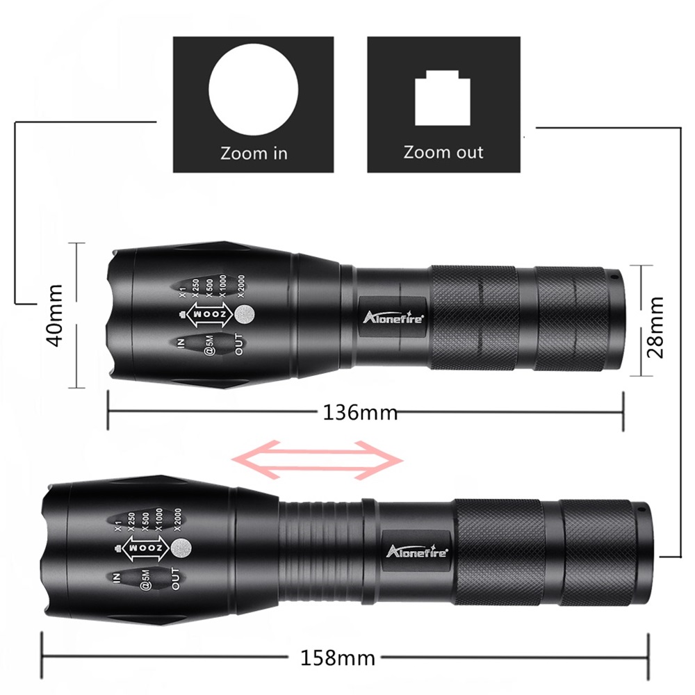 Zoom 2'si 1 arada Beyaz + Mavi - Outdoor Power Not Working incelemesi ve fiyatı
