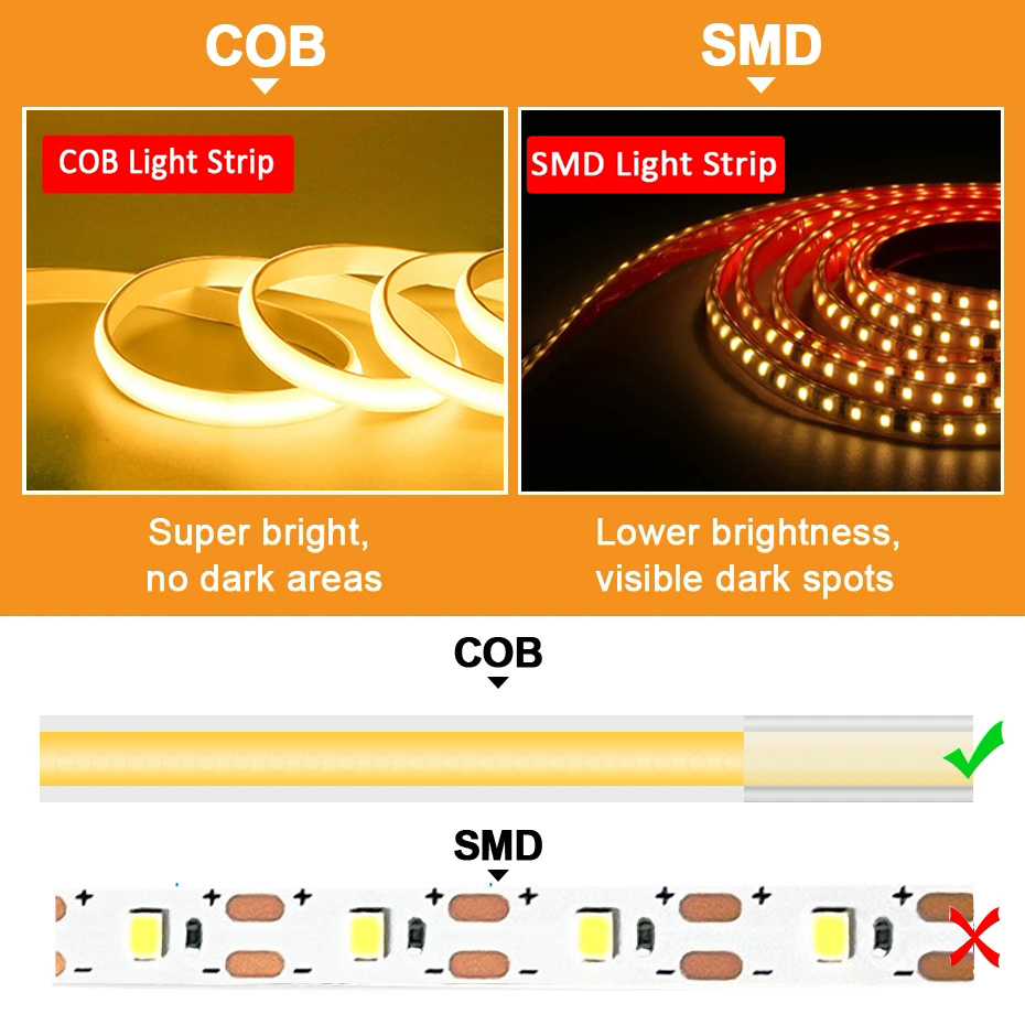 220V Cob LED Şerit Yüksek Parl - Outdoor Power Strip Weatherproof incelemesi ve fiyatı